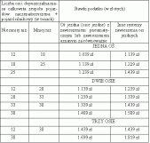 Załącznk nr 2 do Uchwały nr 14/III/2002


Stawki poodatku od środków transportowych dla przyczep i naczep, które łącznie z pojazdem silnikowym posiadają dopuszczalną masę całkowitą równą lub wy szą niż 12 ton.