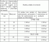 Załącznk nr 2 do Uchwały nr 14/III/2002


Stawki poodatku od środków transportowych dla ciągników siodłowych i balastowych przystosowanych do używania łącznie z naczepą i przyczepą o dopuszczalnej masie całkowitej zespołu pojazdów równej lub wyższej niż 12 ton.